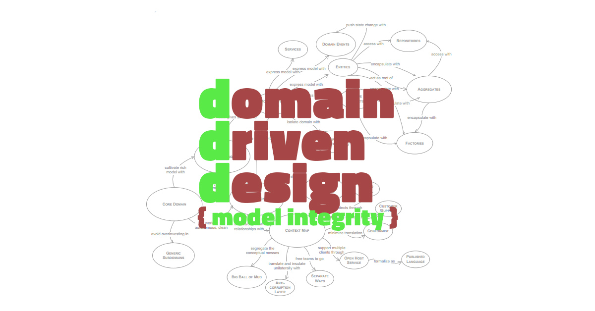 /img/blog/domain-driven-design-model-integrity.jpg