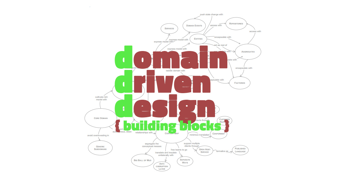 /img/blog/domain-driven-design-quickest-building-blocks.jpg