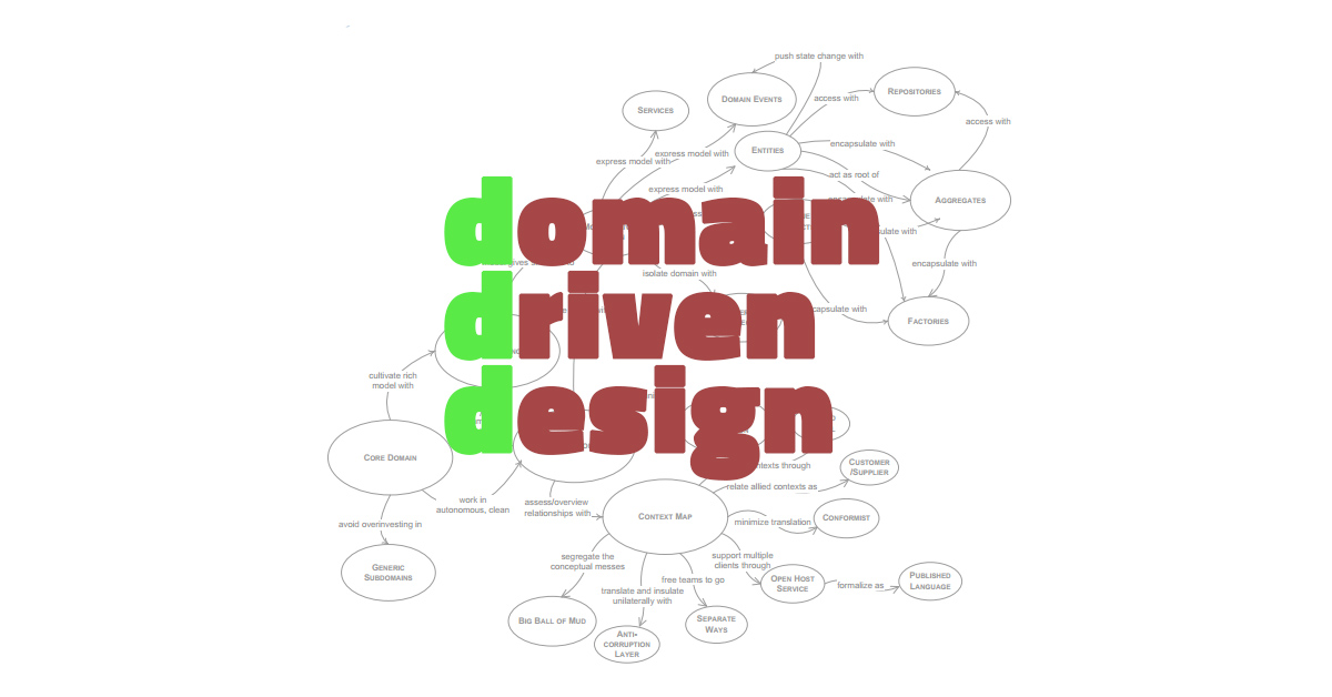 /img/blog/domain-driven-design-quickest-the-basics.jpg